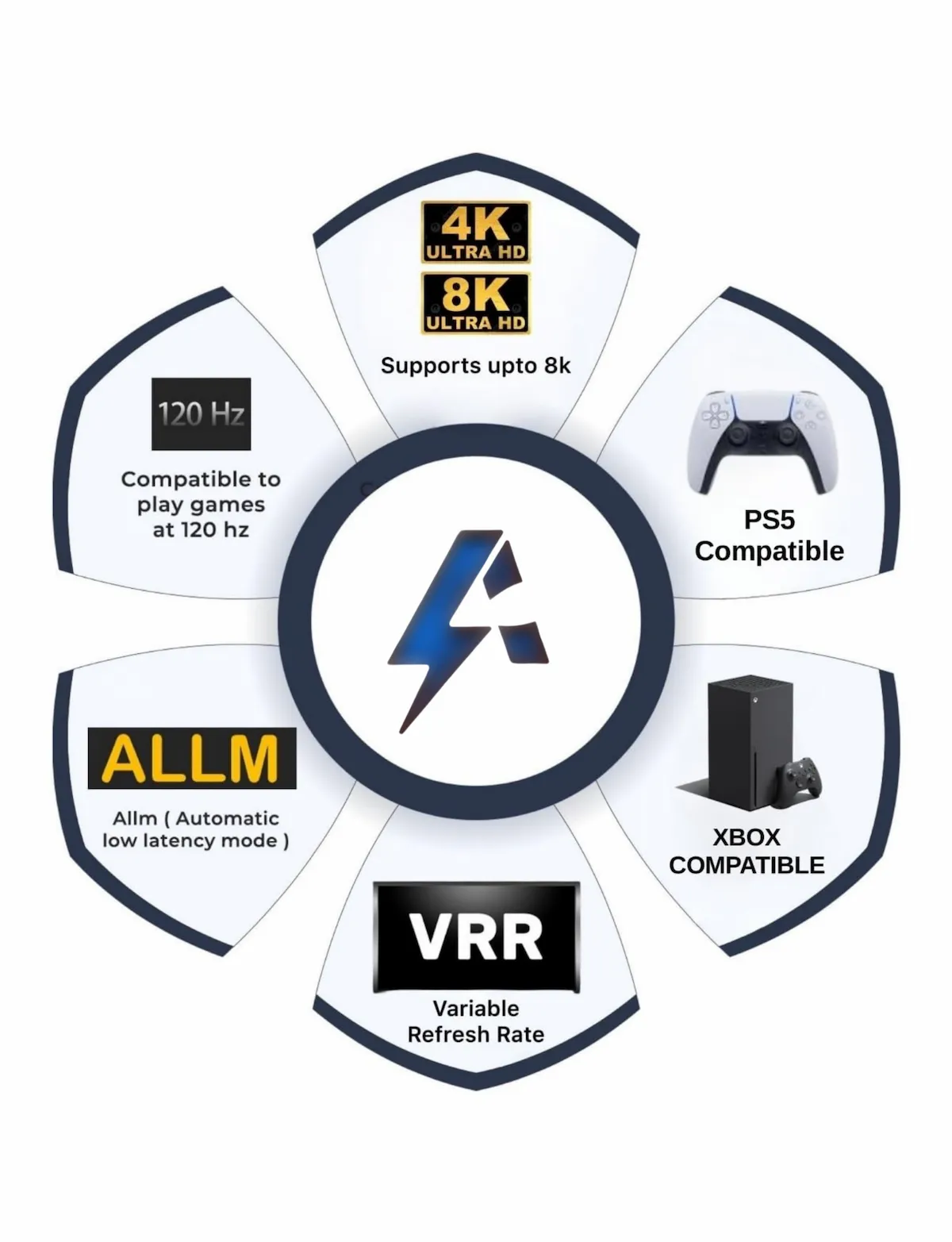 Apex HDMI 2.1 Version TV Backlight (32-90 Inch TV size) - Image 7