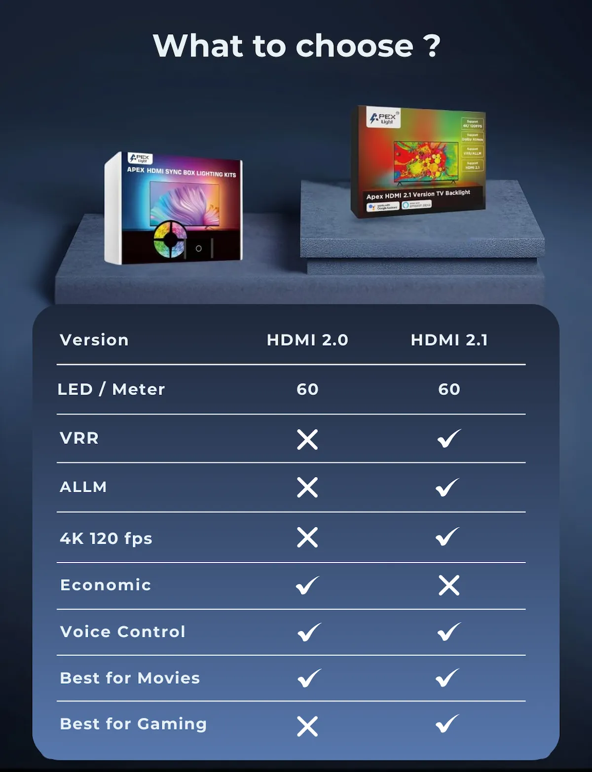 Apex HDMI 2.1 Version TV Backlight (32-90 Inch TV size) - Image 9